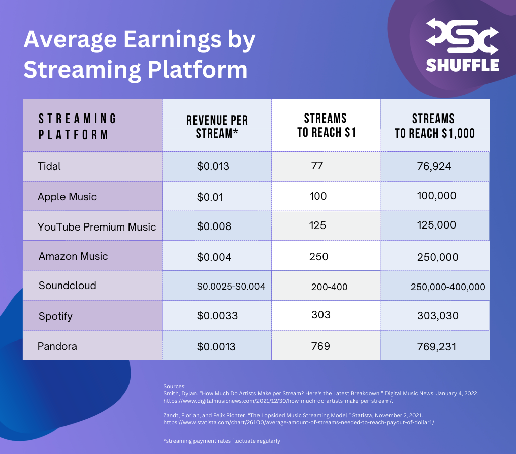 StreamingMusicRevenueChart (2).png