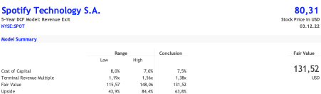 Spotify Valuation - DCF