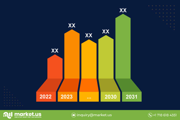 Music Streaming Market to Witness Fast Development by 2031