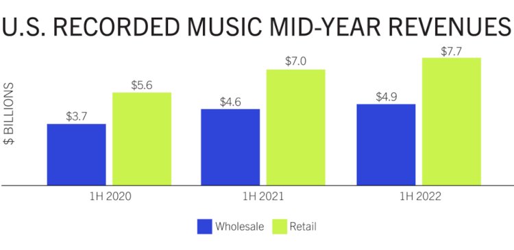 music industry