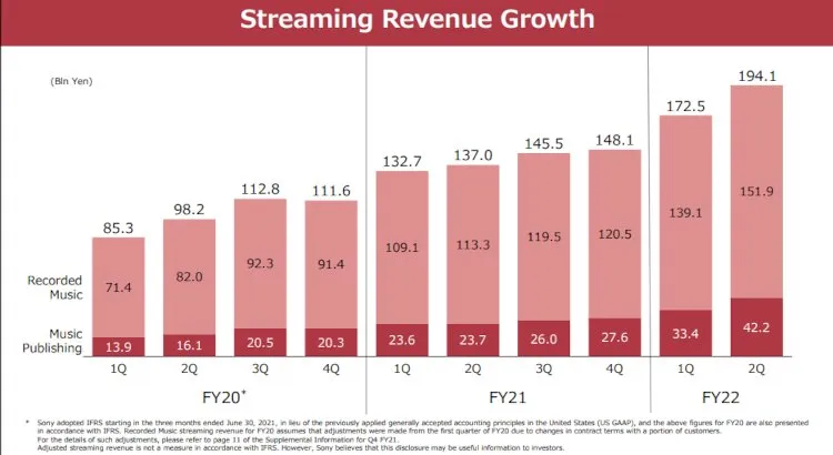 sony music entertainment