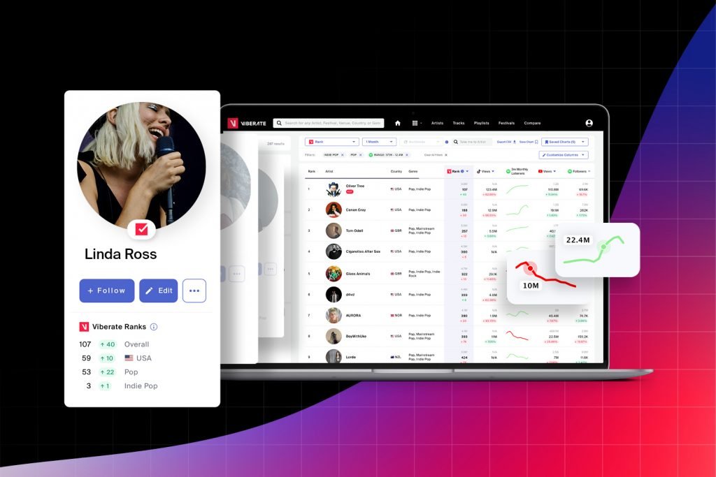 viberate music analytics